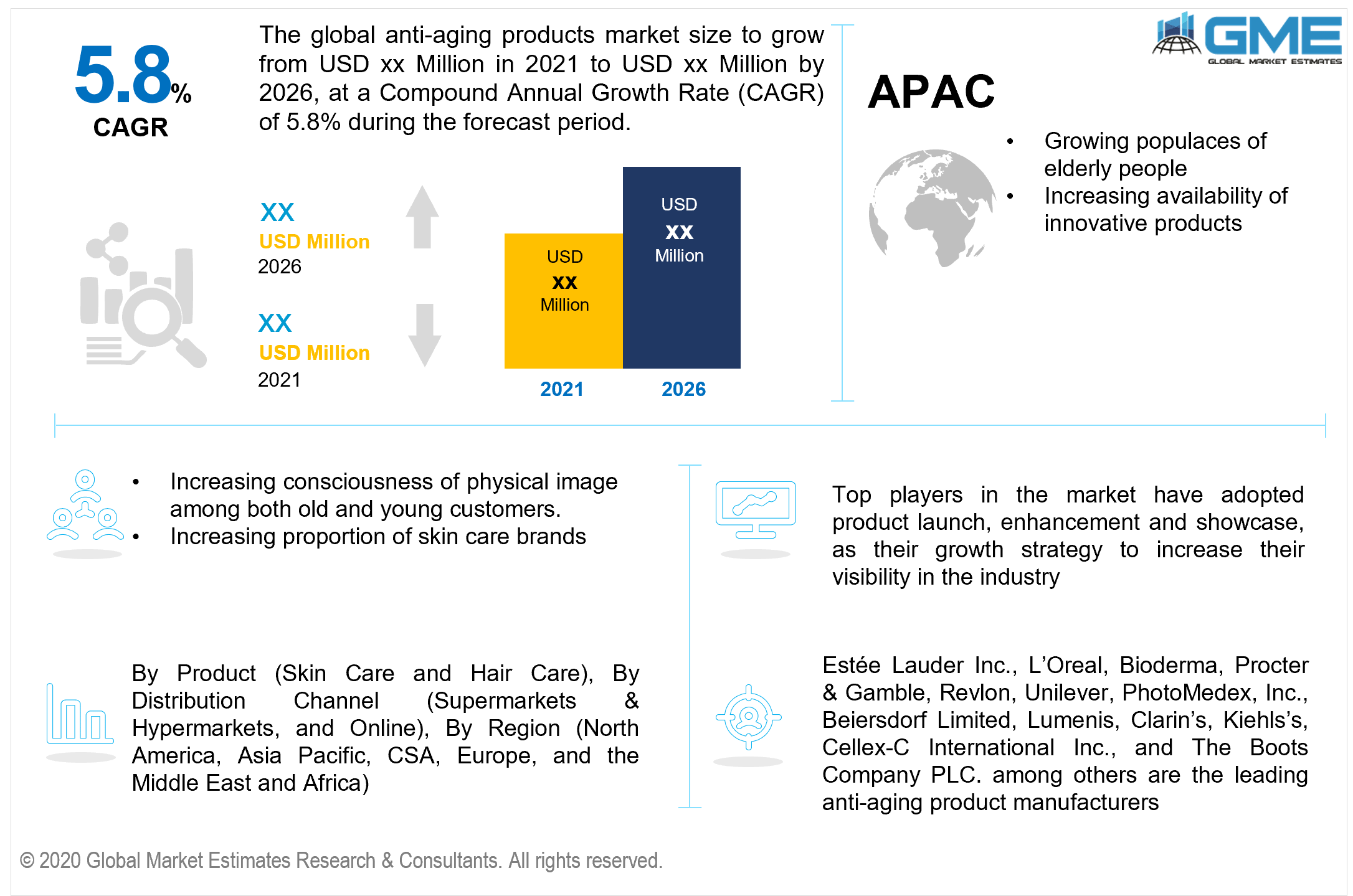 global anti-aging products market